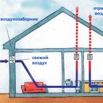 Комфортная и простая вентиляция без потери тепла Система естественной вентиляции в частном доме — особенности и недостатки
